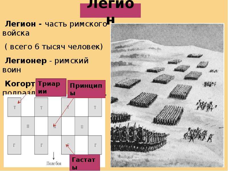 Схема римское войско 5 класс история