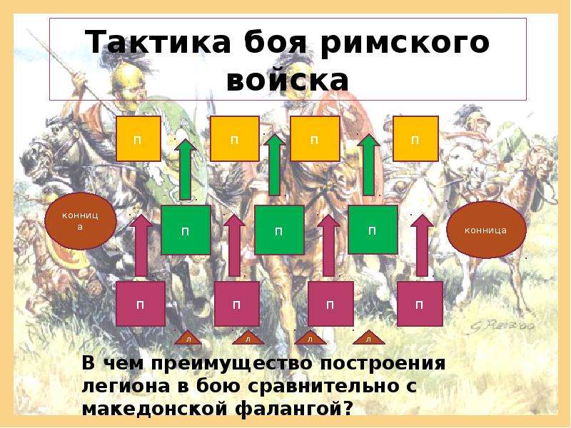 Презентация по истории 5 класс вторая война рима с карфагеном