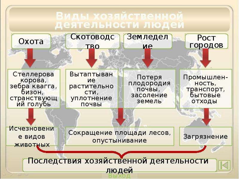 Презентация на тему человек на земле