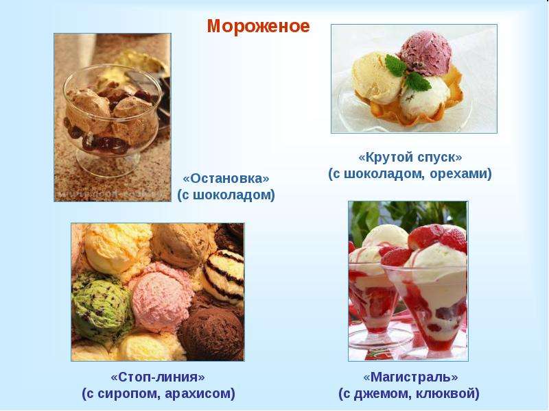 Бизнес план для кафе мороженого