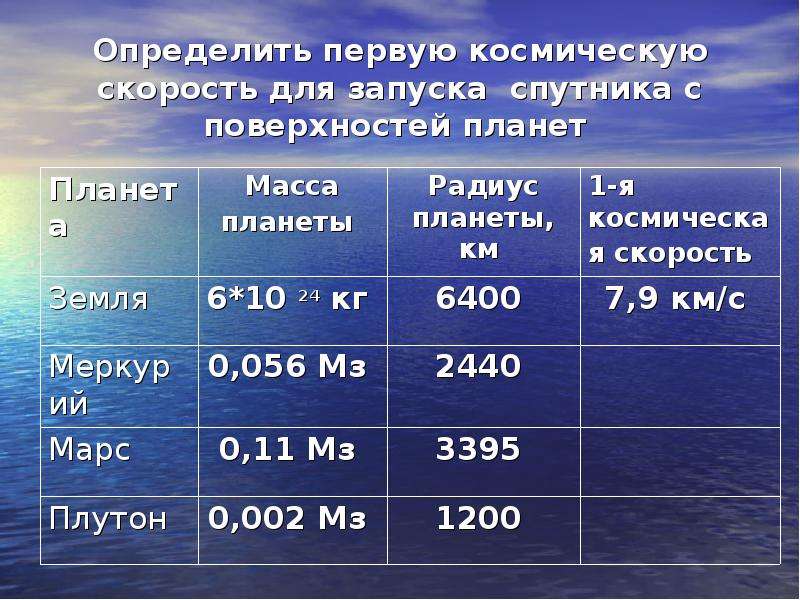 Скорость солнца км с. Первая Космическая скорость таблица. Первая Космическая скорость планет солнечной системы. Скорость спутника. Первая Космическая скорость для спутника.