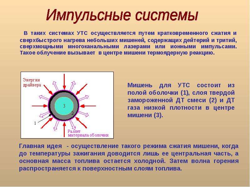 Термоядерная физика презентация