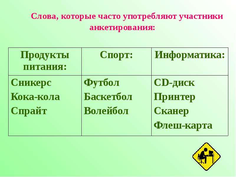 Самое распространенное слово в русском языке презентация