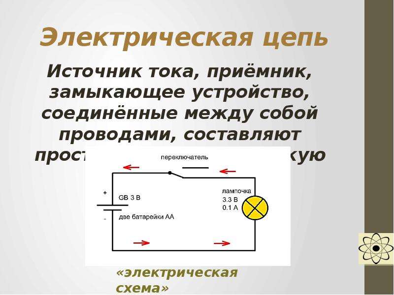 Основы электротехники презентация