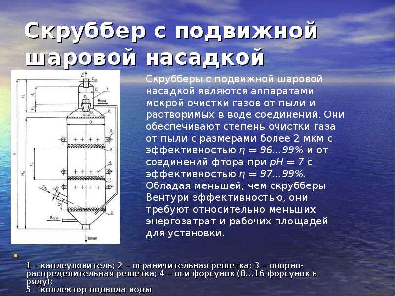 Насадочный скруббер чертеж