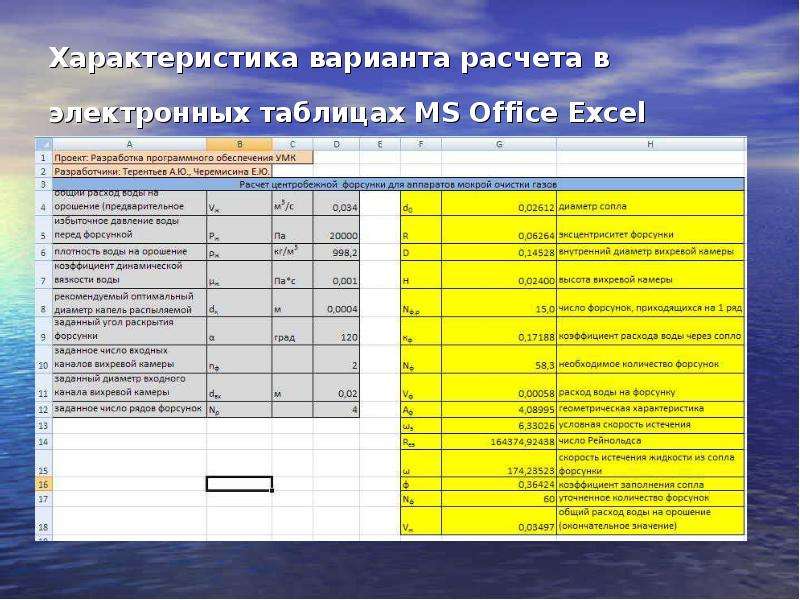 Вариант характеристики. Характеристика электронных таблиц. Расчеты в электронных таблицах. Стоимость программного обеспечения excel таблица. Разработчики электронных таблиц.