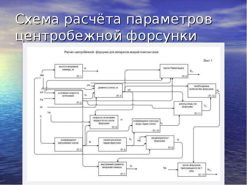 Управляемые параметры проекта курсовая