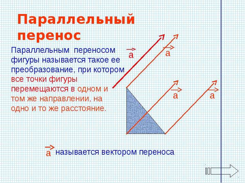 Теме движение. Геометрия движение параллельный перенос. Движение фигуры параллельный перенос 9 класс. Параллельный перенос геометрия 9 класс. Формулы параллельного переноса 9 класс.