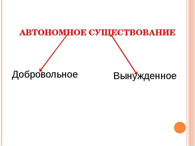 Автономия это. Добровольное автономное существование. Добровольная и вынужденная автономия. Вынужденное автономное существование человека. Добровольное автономная существует.