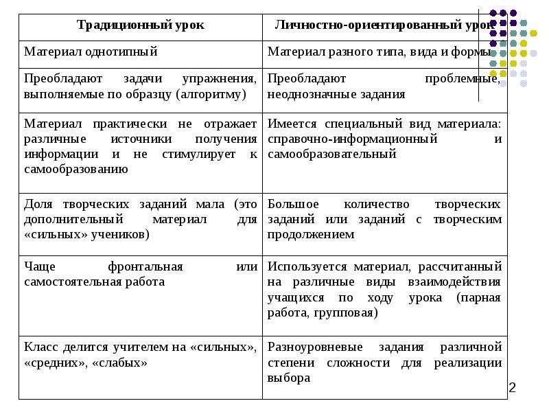 Анализ урока пример. Технология анализа урока. Аспектный анализ урока пример. Аспектный анализ урока с позиции формирования УУД. Правильность подбора материала на уроке анализ урока.