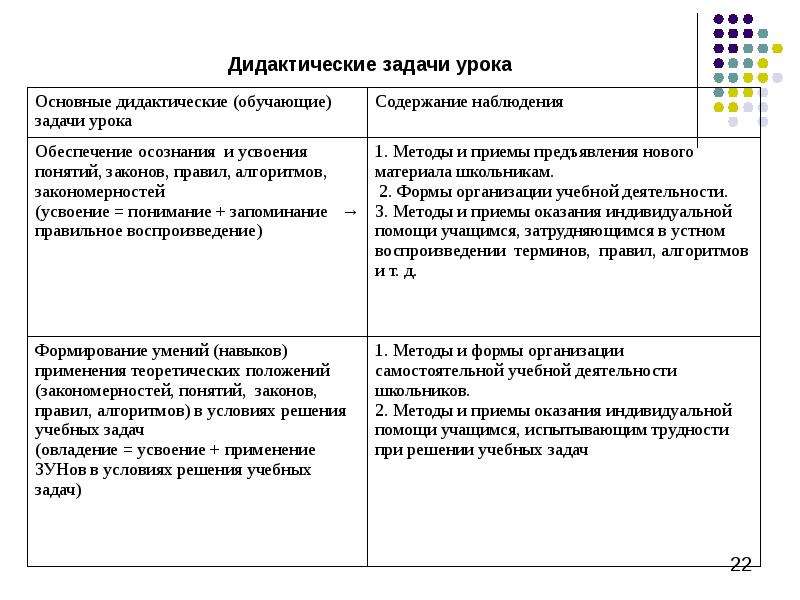 Анализ своего урока образец