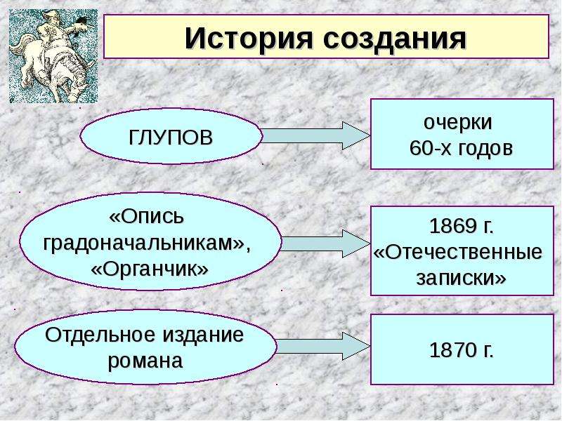 Презентация история одного города презентация