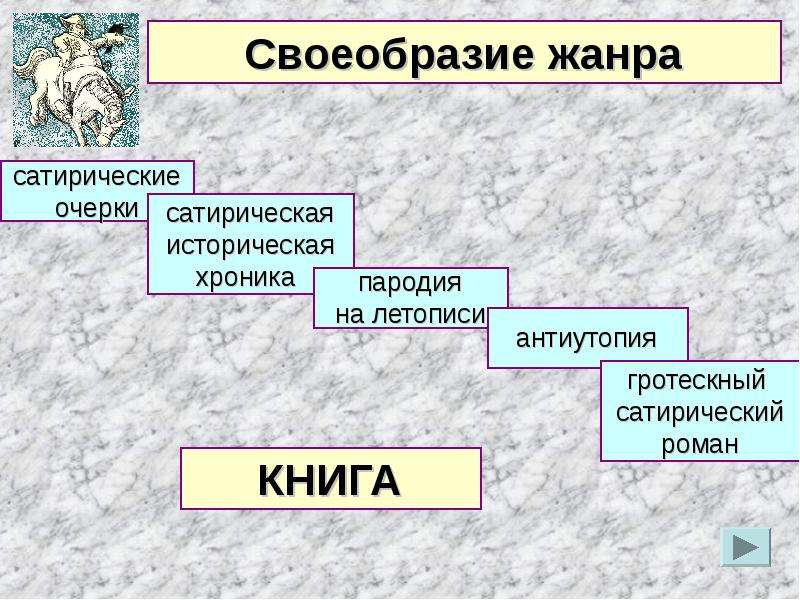 Схема история одного города