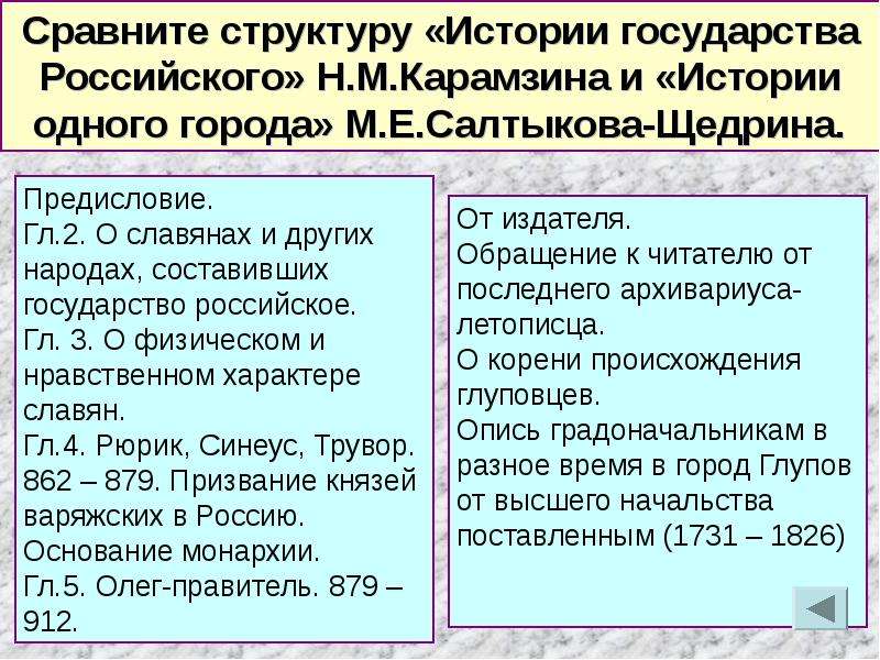 Сравнительный рассказ. История одного города структура. Физический и нравственный характер славян. История 1 города тема и идея. Структура истории в литературе.