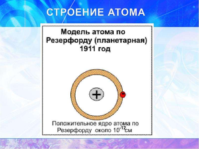 Атом сложная частица презентация