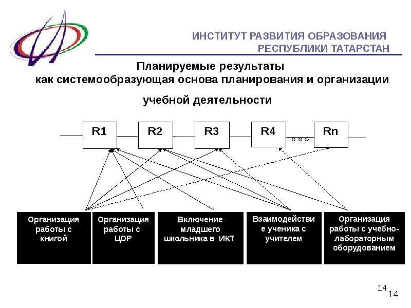 Карта результативности профессиональной деятельности педагогического работника республики татарстан