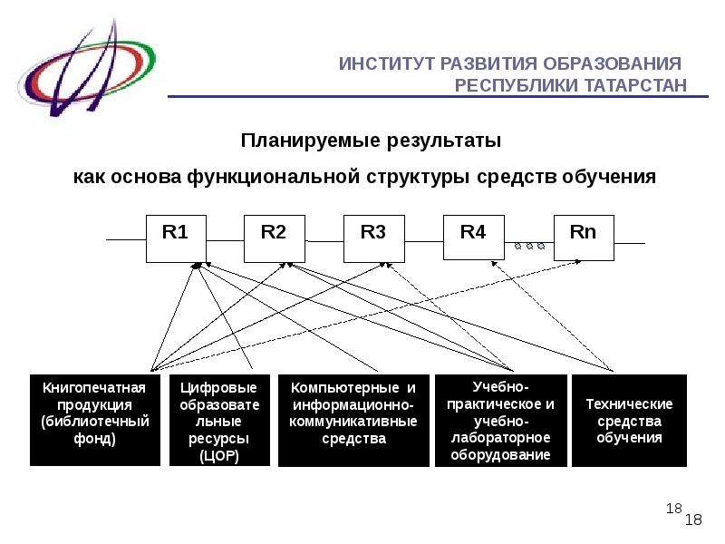 Функциональная основа