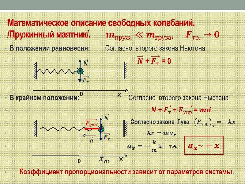 Физика колебаний лабораторные. Колебания и волны. Механические колебания физика 11 класс. Механические волны формулы. Механические колебания и волны.