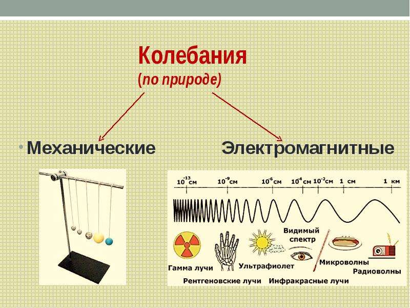 Презентация механические колебания 11 класс