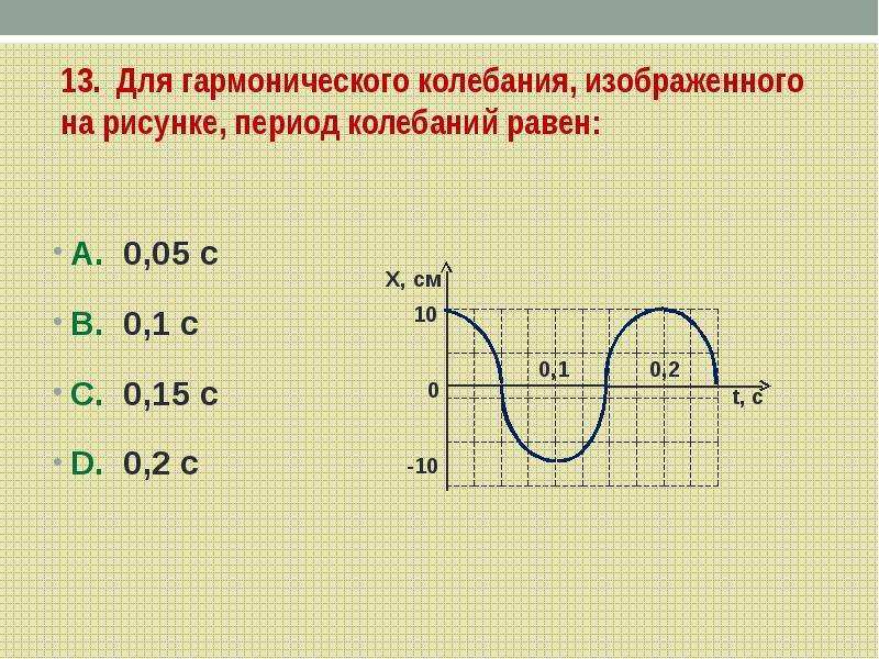 Гармонические колебания. Период гармонических колебаний. Гармонические колебания рисунок. Период синусоидальных колебаний. Период негармонических колебаний.