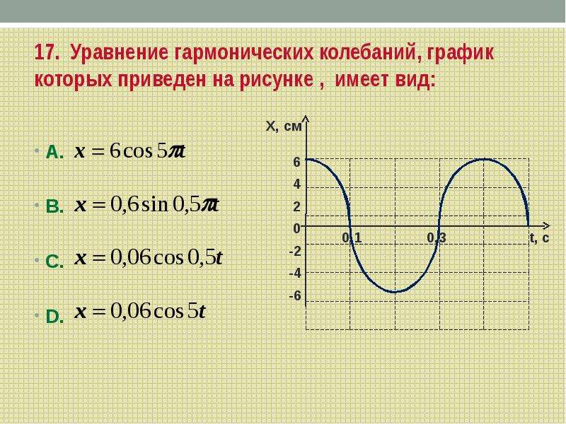 Уравнение гармоничного колебания график которого представлен на рисунке имеет вид