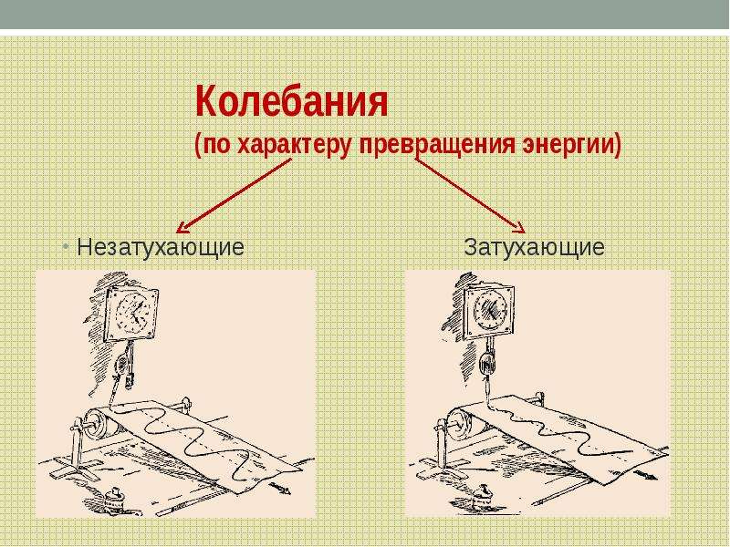 Незатухающие колебания рисунок. Незатухающие колебания в природе. Колебания по характеру превращения энергии. Свободные колебания всегда затухающие незатухающие. Незатухающие колебания примеры в повседневной жизни.