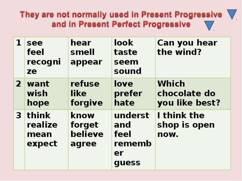 Present perfect think. Think past perfect. Think present perfect. Present perfect Spelling. Can в present perfect.