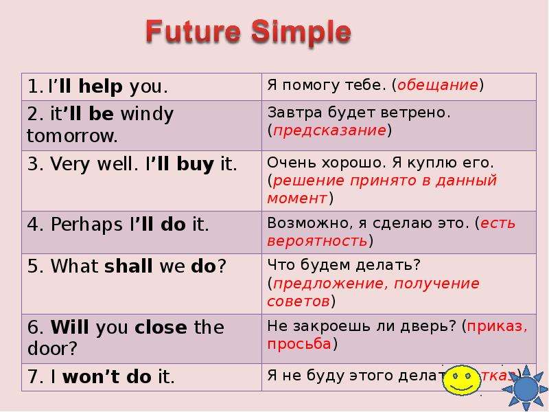 2 future simple tense. Future simple предложения. Future simple примеры. Предложения в Фьюче Симпл. 5 Предложений Future simple.