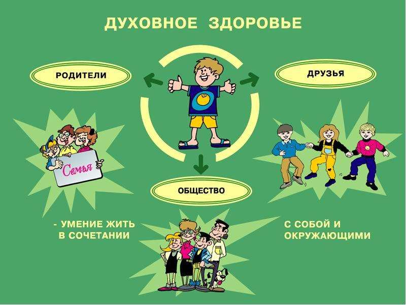 Презентация на тему здоровье моей семьи