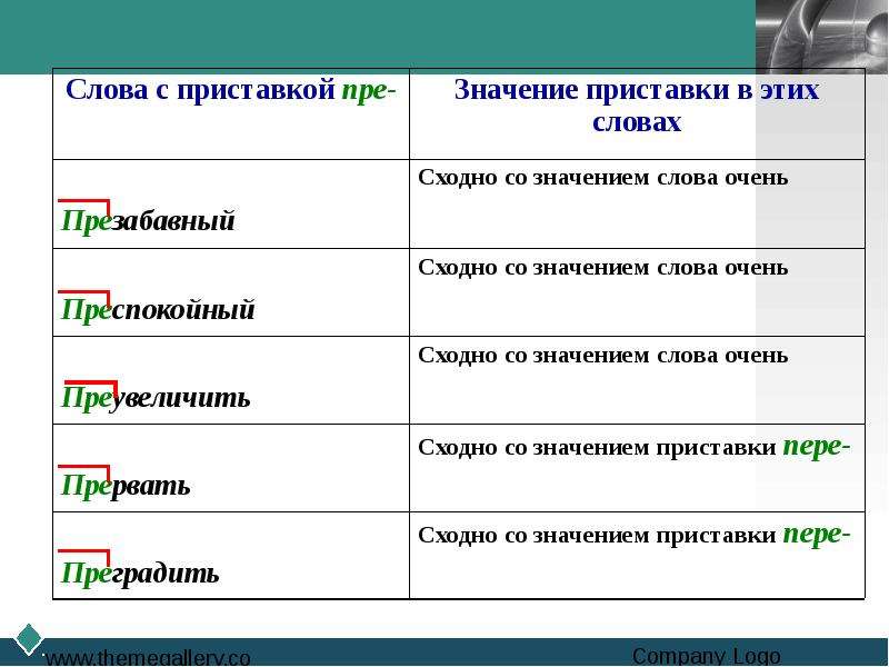 Пре закончить. Слова с приставкой с. Слова с приставкой пере. Слава с приставкой пере. Слова с приставкой при.