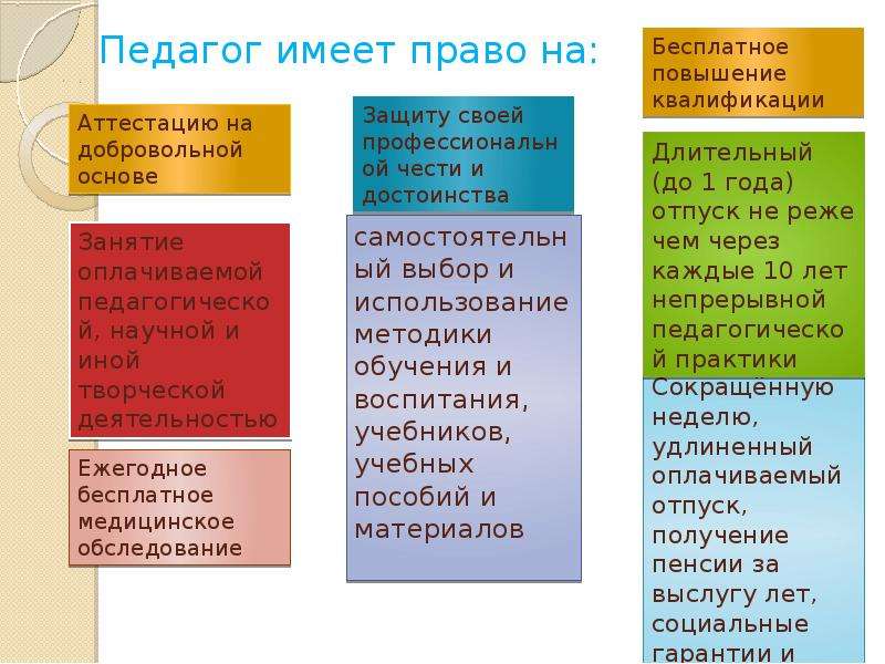 Что имеет учитель. Педагог имеет право. Учитель имеет право. Педагогические работники имеют право на:. Какие права имеет педагог.