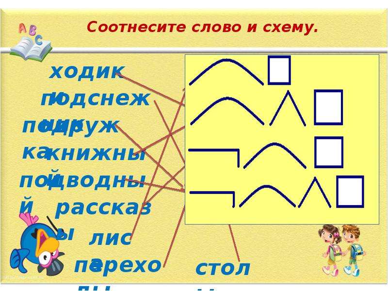 Состав слова подснежник. Соотнесите слова со схемами. Соотнеси слово со схемой. Соотнеси схему и состав слова. Состав слова схема для начальной школы.