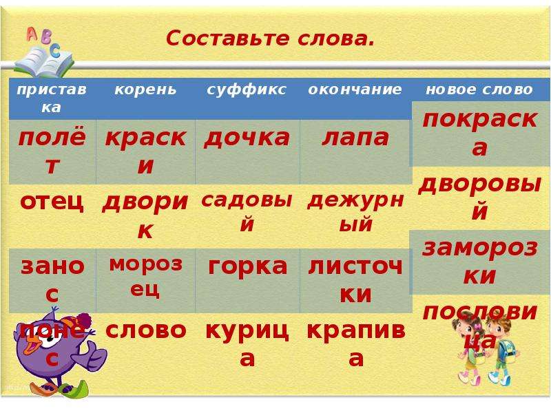 Состав слова презентация. Состав слова начальная школа. Корень слова - таблицы для начальной школы. Слова для состава слова 3 класс.