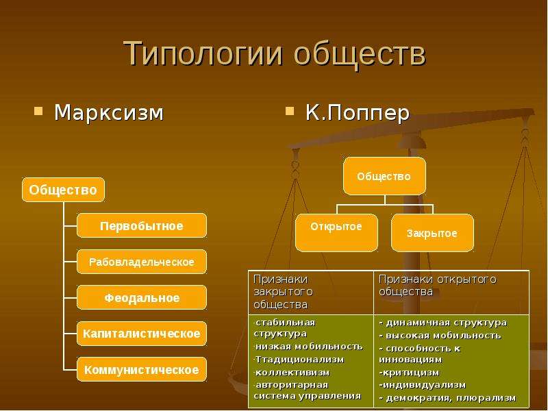 Проект типология общества