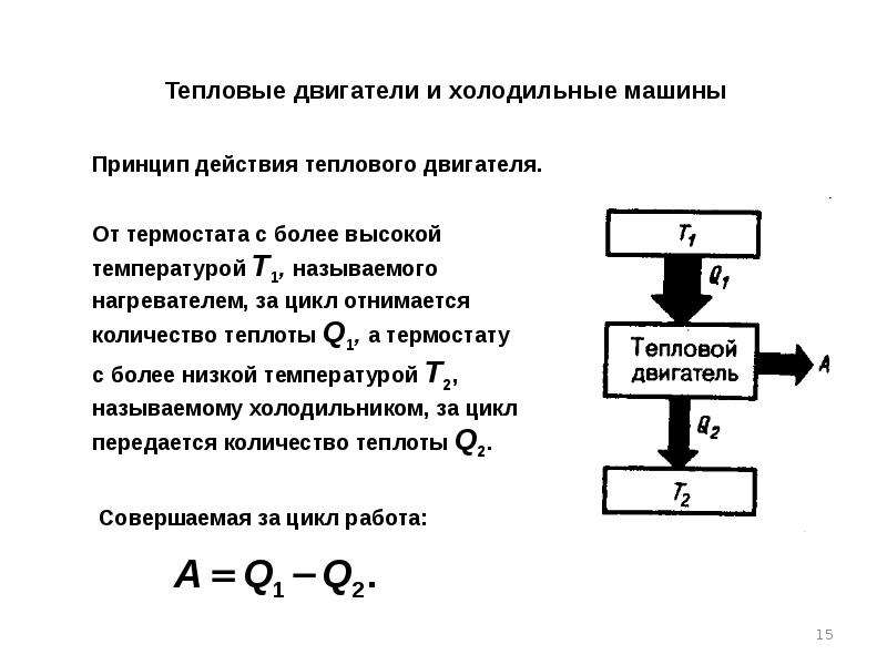 Тепловая машина блок схема