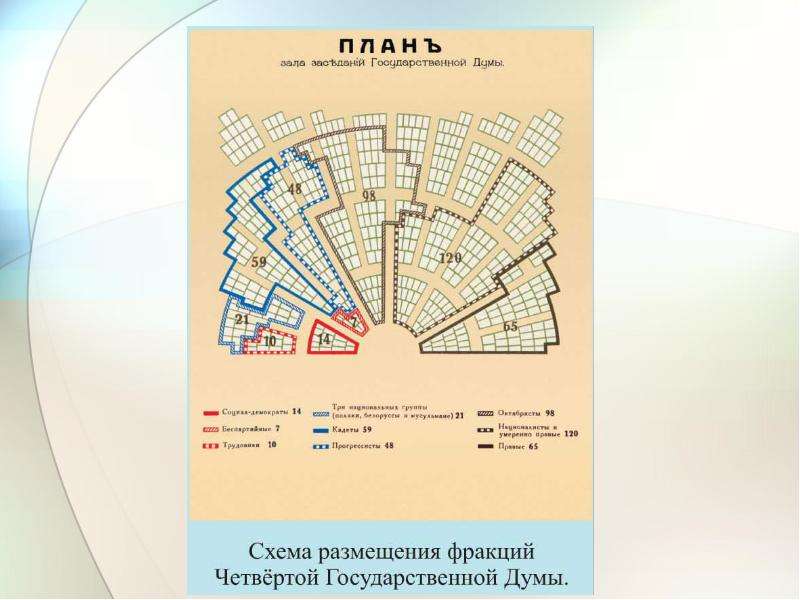 Становление Российского парламентаризма, слайд 25