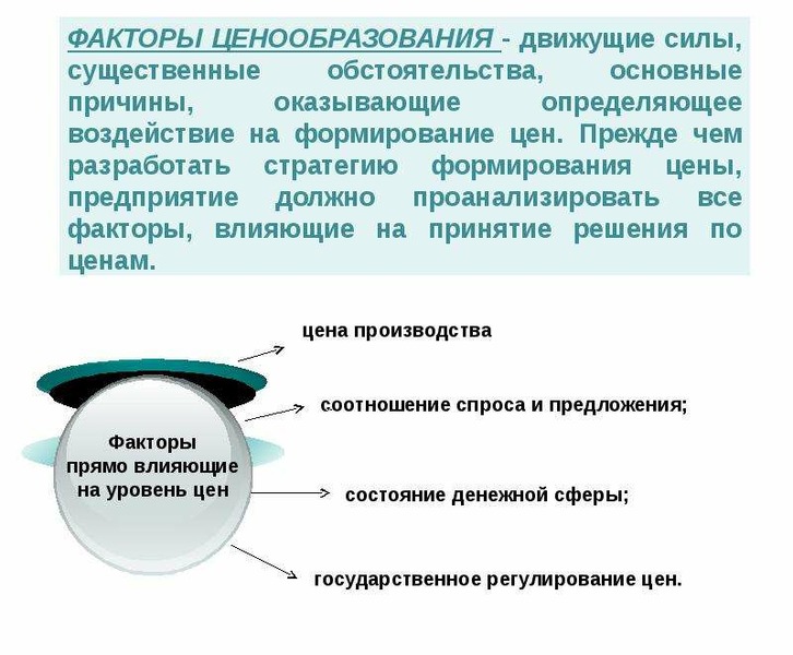 Мировой рынок сложный план