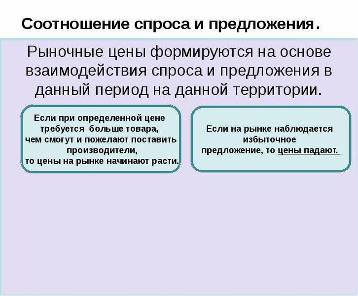 Государства соотношение спроса и предложения