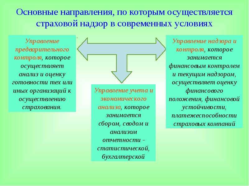 Страховую деятельность регулирует. Предметом непосредственной деятельности страховщиков является.