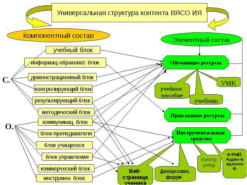 Структура контента сайта