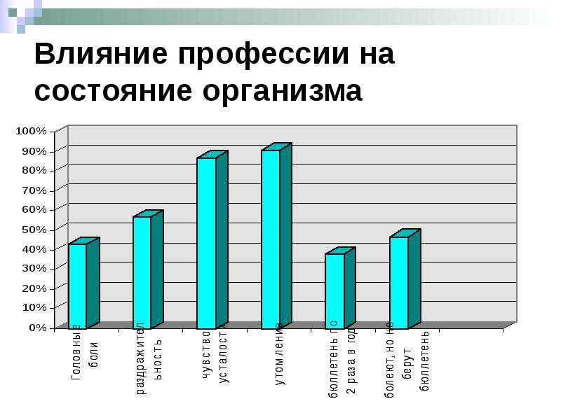 Влияние профессии. Как профессии влияют на здоровье человека. Профессии влияющие на слух. Негативное влияние профессии на тураниматора. Профессия влияющая на воздействие обработки.