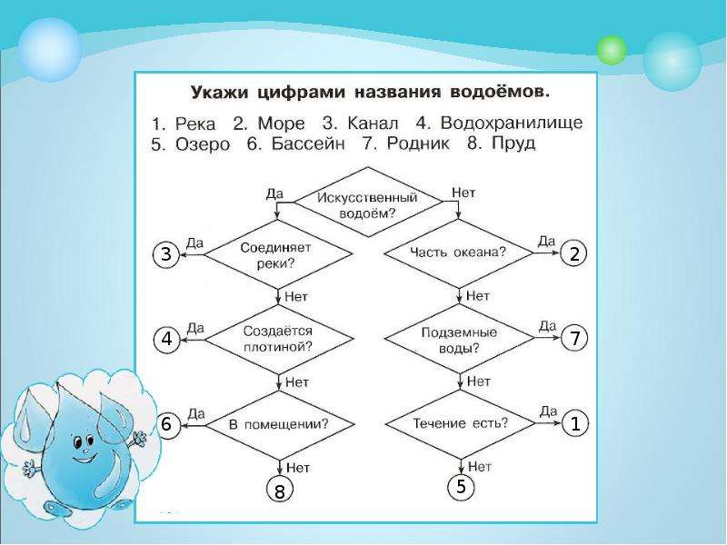 Укажи цифрами природные. Укажите цифрами названия водоемов. Укажи цифрами части реки. Укажи цифрами названия грибов. Укажи цифрами названия грибов окружающий мир 4 класс.