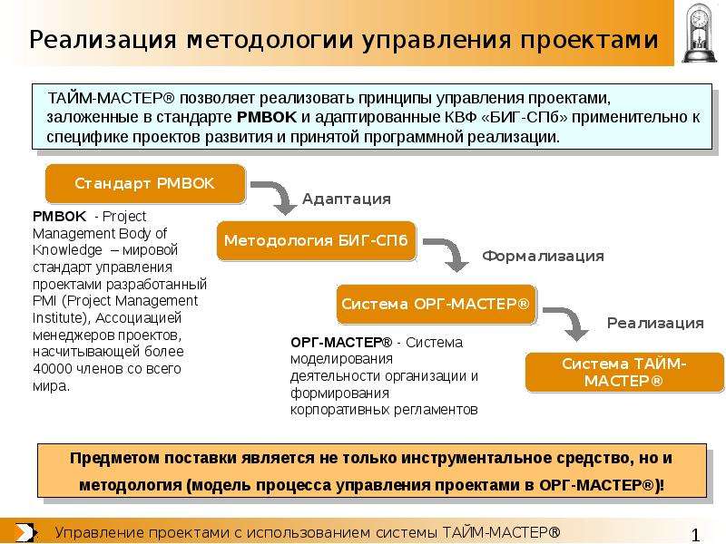 Современные методологии управления ит проектами