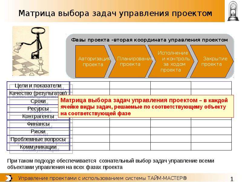 Задачи с ответами управление проектами