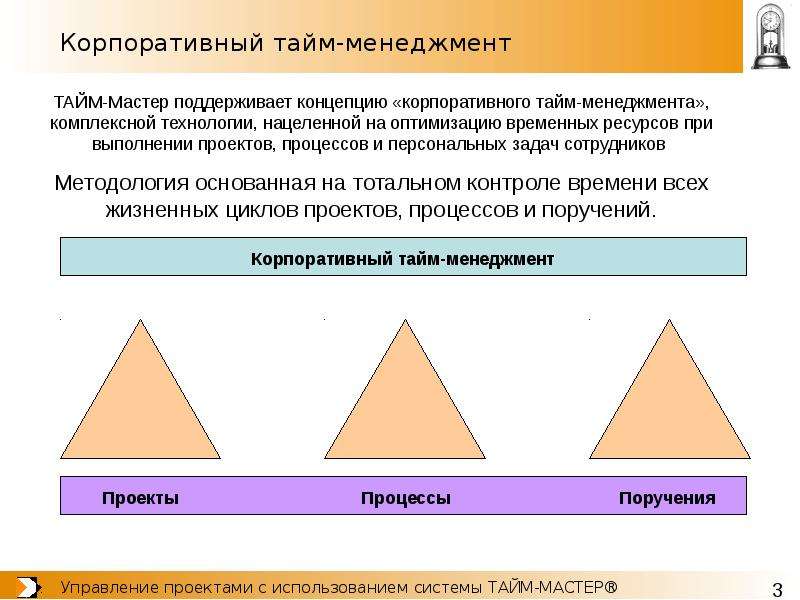 Корпоративный тайм менеджмент презентация