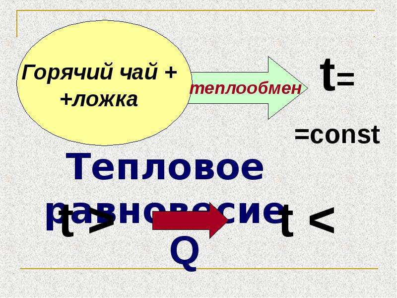 Тепловое равновесие абсолютная температура