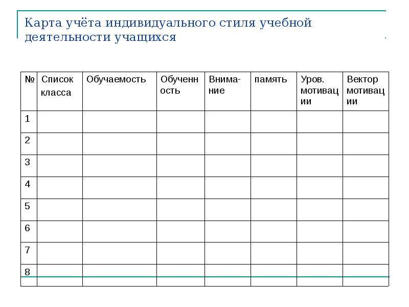 Карта индивидуальной работы с учащимися группы риска