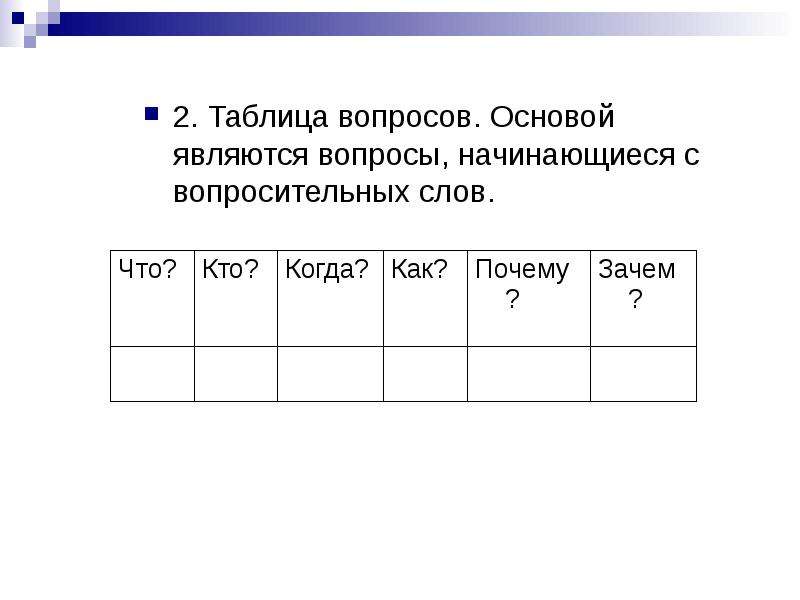 Основа вопроса 4. Табличный вопрос. Таблица вопросов. Таблица вопросительные слова критическое мышление. Лежат вопросы в основе.