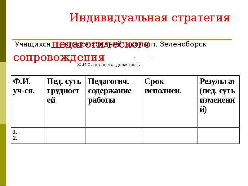 Образец уведомления о неуспеваемости учащегося образец