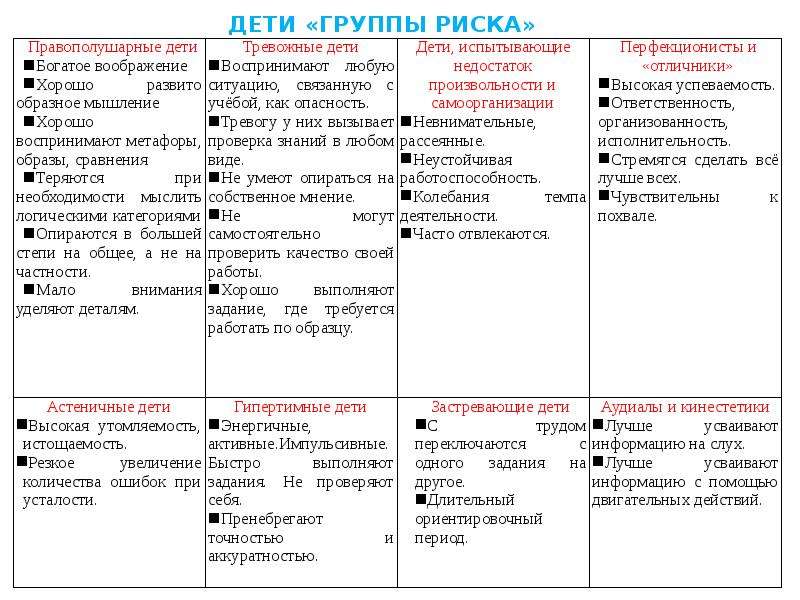 Группа риска в школе. Классификация детей группы риска. Группы риска детей таблица. Работа с детьми группы риска таблица. Характеристика группы риска.